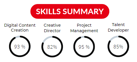 Boyd Staszewski CP Skills summary